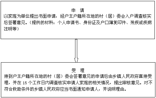 �ı���: ��  ��
�ӵ������������ڵصĴ壨�ӣ�ί��ǩ��������������������������ֱ������������15���������ڵ����ʵ�����˼�ͥ����������������������Բ����Ͼ���������������������Ӧ������֪ͨ�����ˣ���˵�����ɡ�
